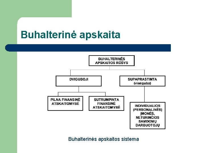 Buhalterinė apskaita Buhalterinės apskaitos sistema 