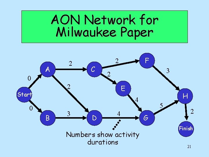 AON Network for Milwaukee Paper A 2 C 0 3 2 2 Start F