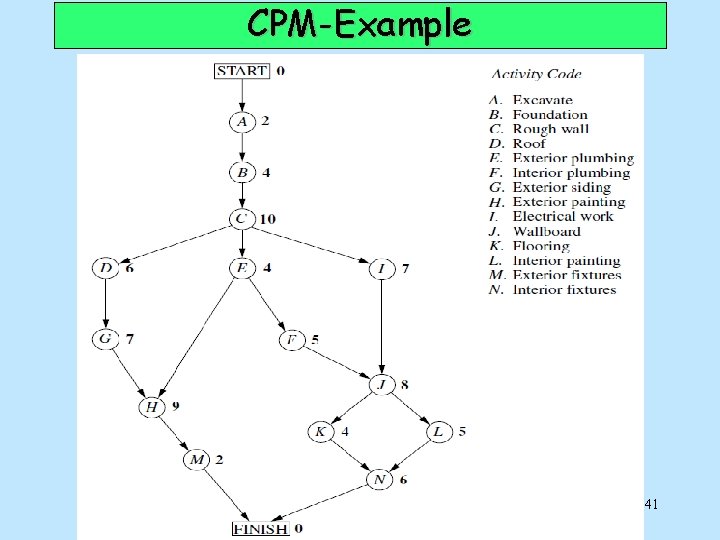 CPM-Example 41 