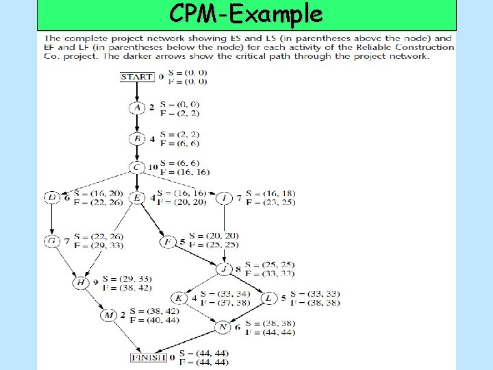 CPM-Example 42 