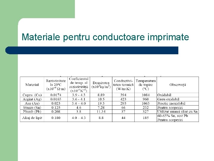 Materiale pentru conductoare imprimate 