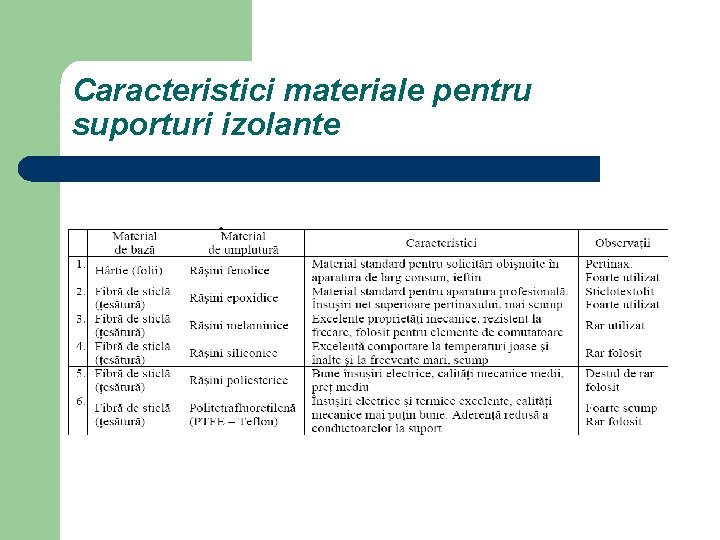 Caracteristici materiale pentru suporturi izolante 