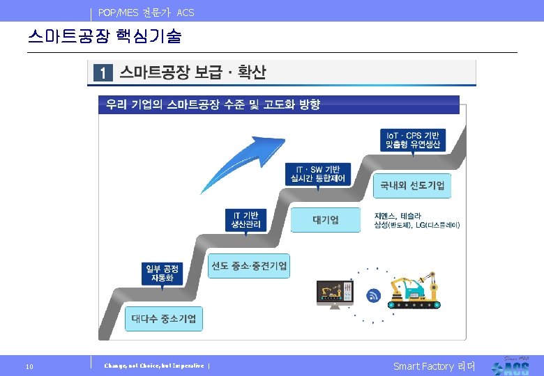 POP/MES 전문가 ACS 스마트공장 핵심기술 10 Change, not Choice, but Imperative | Smart Factory