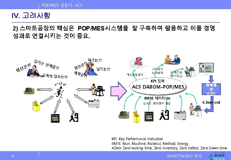 POP/MES 전문가 ACS IV. 고려사항 2) 스마트공장의 핵심은 POP/MES시스템을 잘 구축하여 활용하고 이를 경영