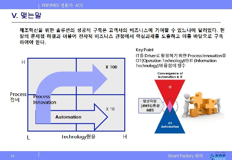 POP/MES 전문가 ACS V. 맺는말 29 Smart Factory 리더 