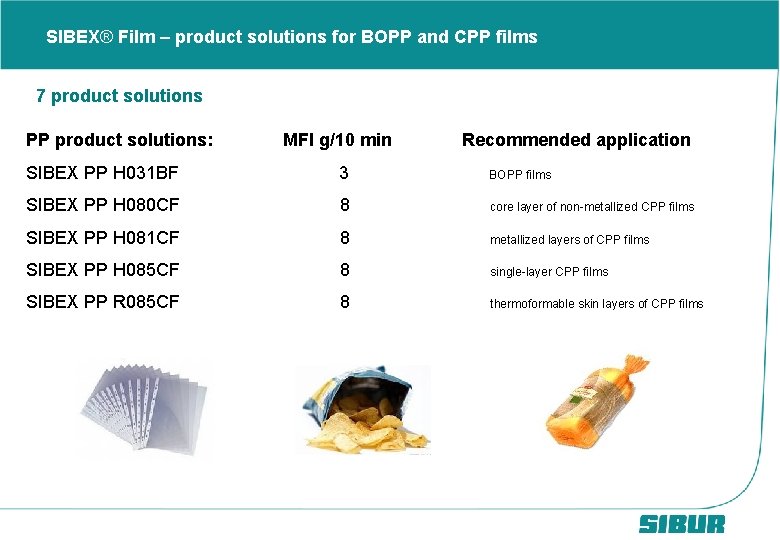 SIBEX® Film – product solutions for BOPP and CPP films 7 product solutions PP