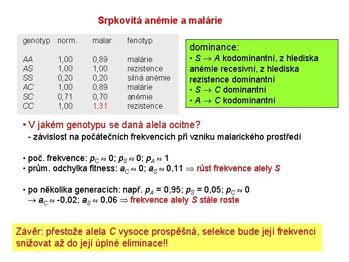 Srpkovitá anémie a malárie genotyp norm. malar. fenotyp AA AS SS AC SC CC