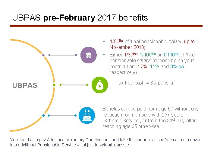 UBPAS pre-February 2017 benefits UBPAS • 1/80 ths of ‘final pensionable salary’ up to