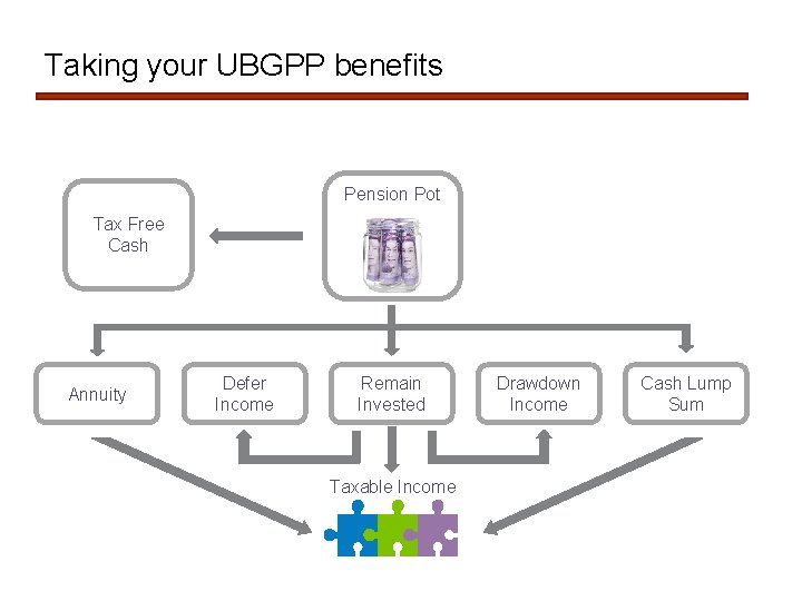 Taking your UBGPP benefits Pension Pot Tax Free Cash Annuity Defer Income Remain Invested