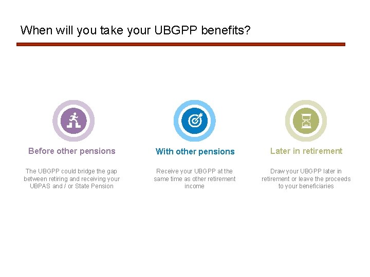 When will you take your UBGPP benefits? Before other pensions With other pensions Later