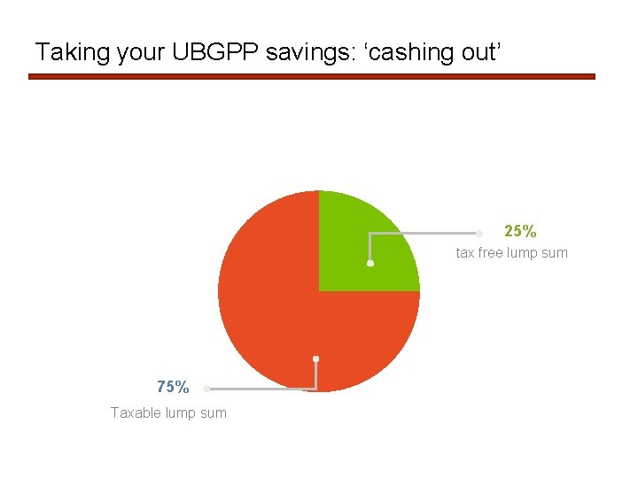 Taking your UBGPP savings: ‘cashing out’ 25% tax free lump sum 75% Taxable lump