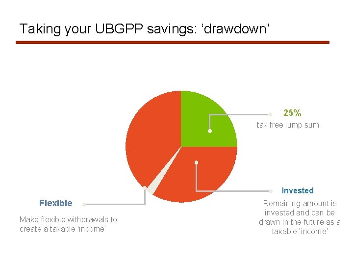 Taking your UBGPP savings: ‘drawdown’ 25% tax free lump sum Invested Flexible Make flexible