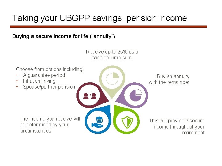 Taking your UBGPP savings: pension income Buying a secure income for life (“annuity”) Receive