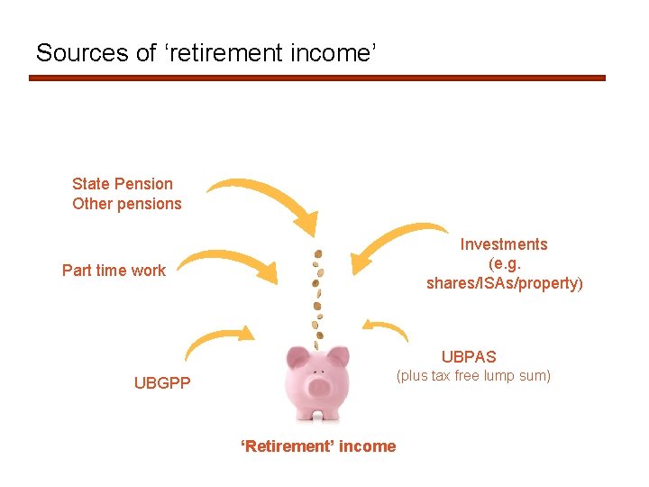 Sources of ‘retirement income’ State Pension Other pensions Investments (e. g. shares/ISAs/property) Part time