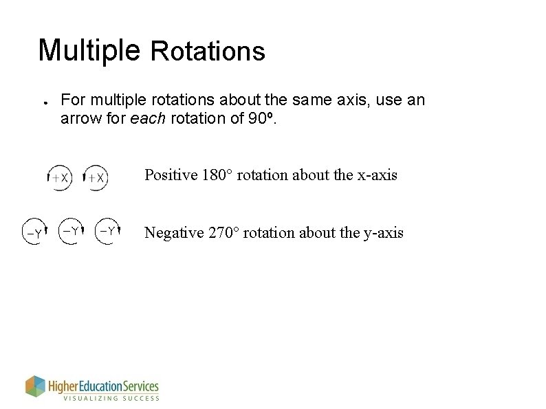 Multiple Rotations ● For multiple rotations about the same axis, use an arrow for Multiple Rotations ● For multiple rotations about the same axis, use an arrow for