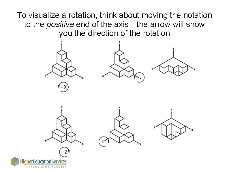 To visualize a rotation, think about moving the notation to the positive end of To visualize a rotation, think about moving the notation to the positive end of