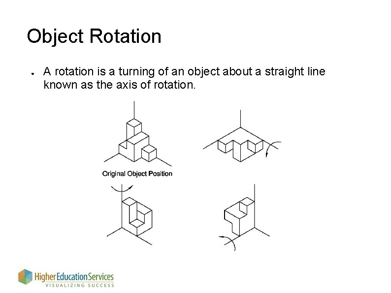 Object Rotation ● A rotation is a turning of an object about a straight Object Rotation ● A rotation is a turning of an object about a straight