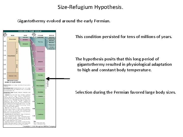 Size-Refugium Hypothesis. Gigantothermy evolved around the early Permian. This condition persisted for tens of