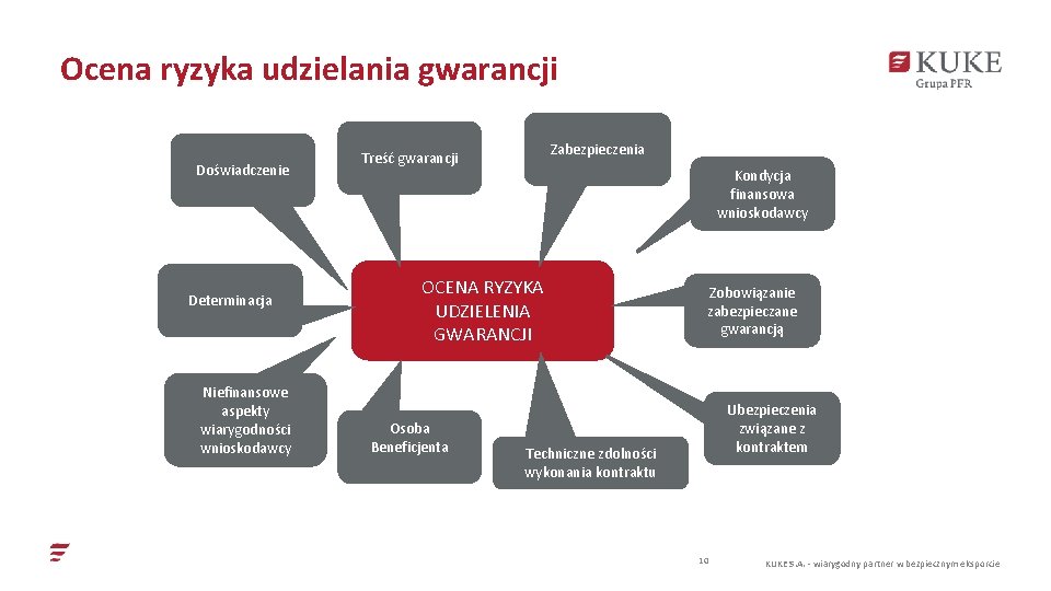 Ocena ryzyka udzielania gwarancji Doświadczenie Determinacja Niefinansowe aspekty wiarygodności wnioskodawcy Zabezpieczenia Treść gwarancji Kondycja