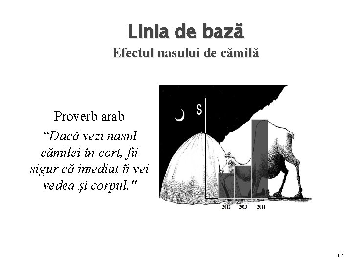 Linia de bază Efectul nasului de cămilă Proverb arab “Dacă vezi nasul cămilei în