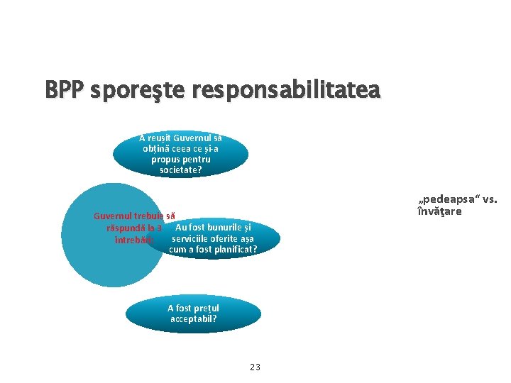 BPP sporeşte responsabilitatea A reușit Guvernul să obțină ceea ce și-a propus pentru societate?