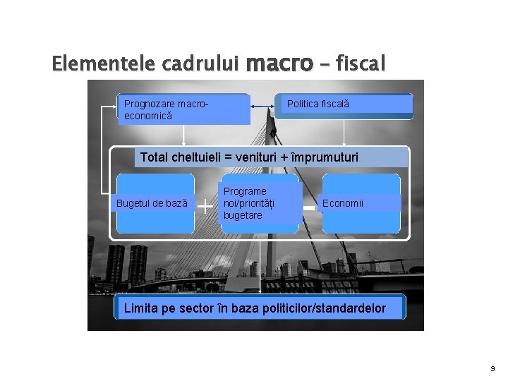 Elementele cadrului macro – fiscal Prognozare macroeconomică Politica fiscală Total cheltuieli = venituri + Elementele cadrului macro – fiscal Prognozare macroeconomică Politica fiscală Total cheltuieli = venituri +