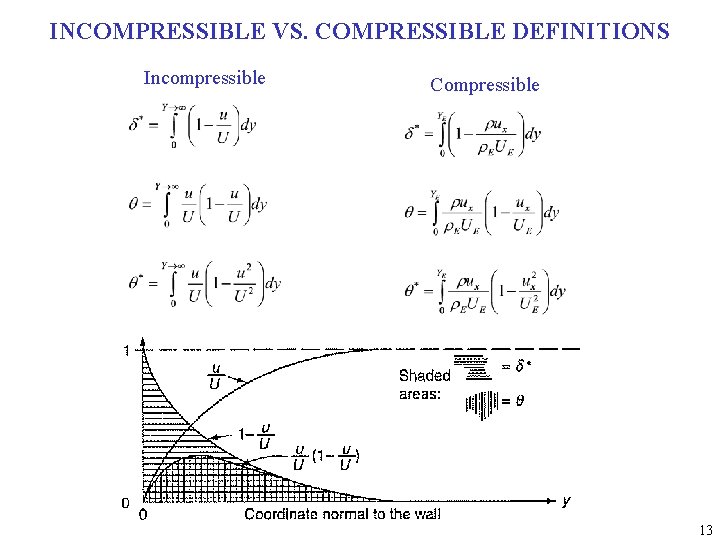 INCOMPRESSIBLE VS. COMPRESSIBLE DEFINITIONS Incompressible Compressible 13 
