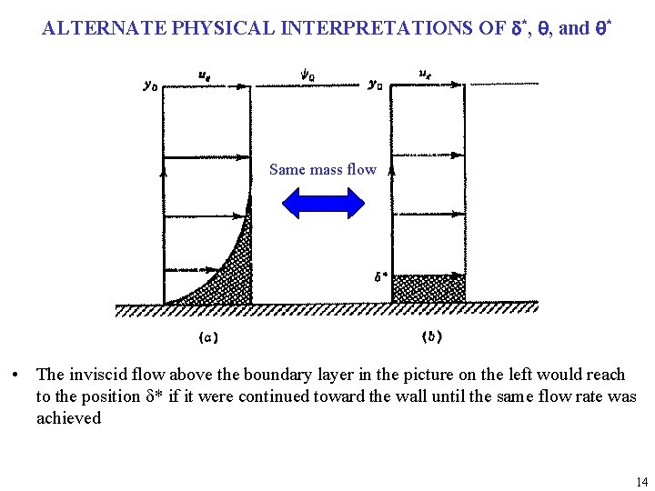 ALTERNATE PHYSICAL INTERPRETATIONS OF d*, q, and q* Same mass flow • The inviscid