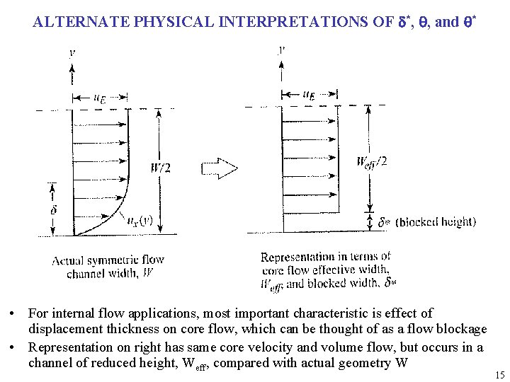 ALTERNATE PHYSICAL INTERPRETATIONS OF d*, q, and q* • For internal flow applications, most
