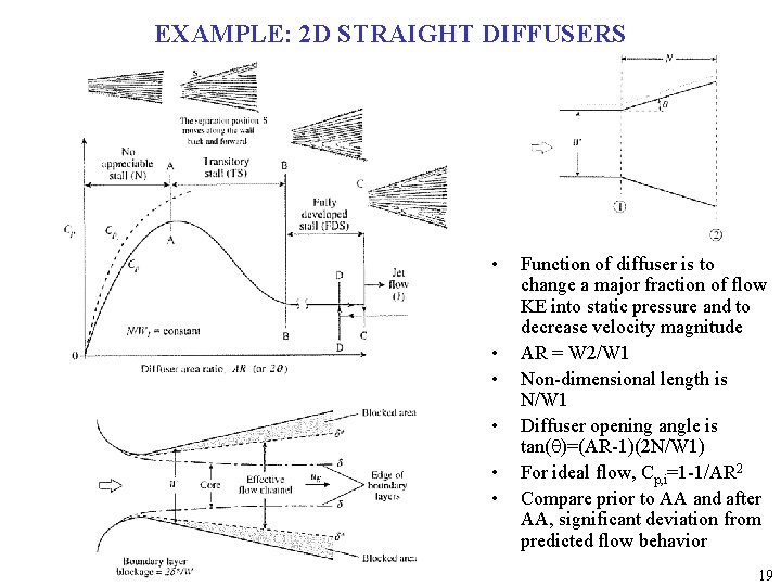 EXAMPLE: 2 D STRAIGHT DIFFUSERS • • • Function of diffuser is to change