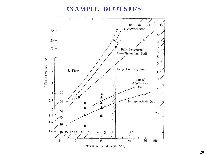 EXAMPLE: DIFFUSERS 20 