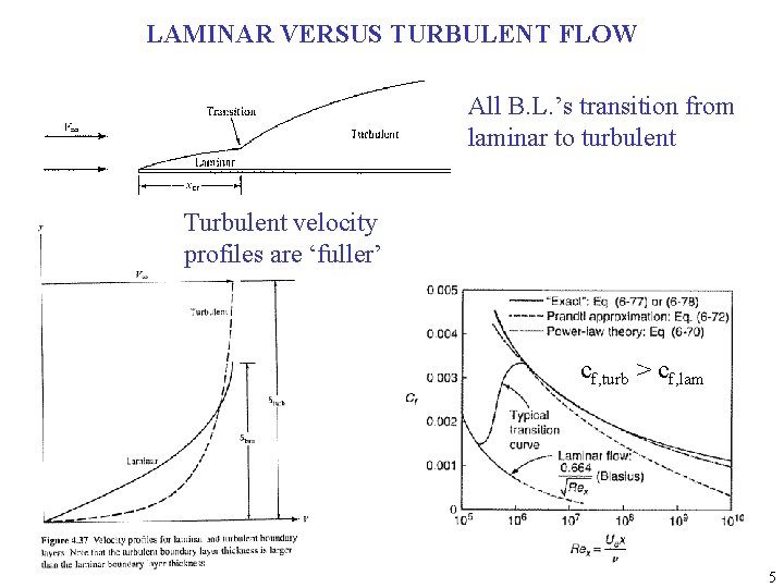 LAMINAR VERSUS TURBULENT FLOW All B. L. ’s transition from laminar to turbulent Turbulent