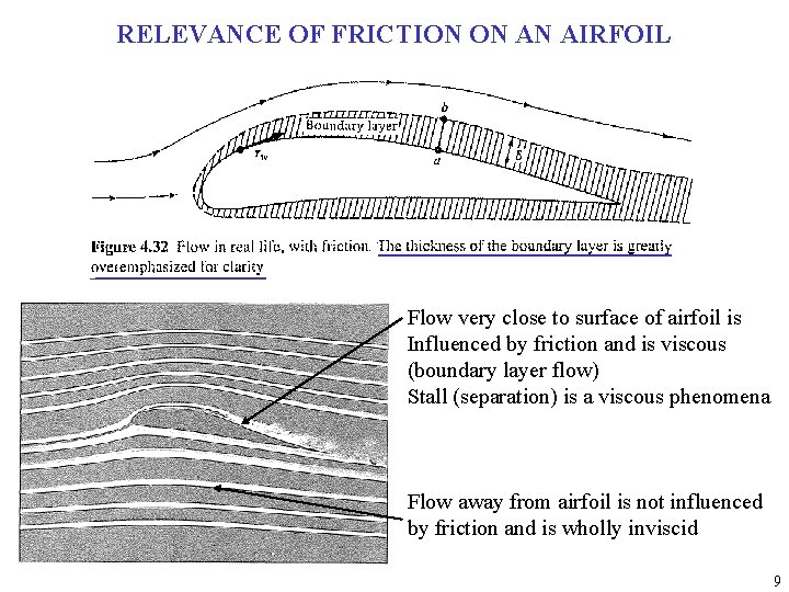 RELEVANCE OF FRICTION ON AN AIRFOIL Flow very close to surface of airfoil is
