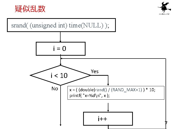疑似乱数 srand( (unsigned int) time(NULL) ); i=0 i < 10 No Yes x =