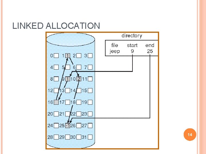 LINKED ALLOCATION 14 