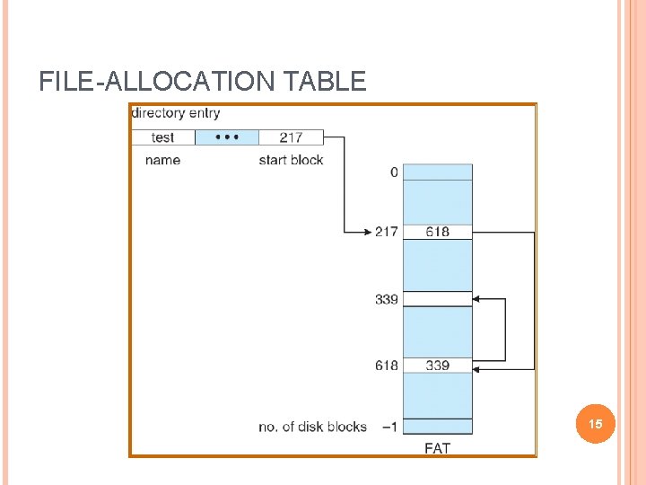 FILE-ALLOCATION TABLE 15 