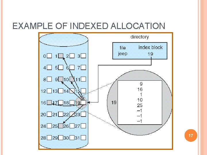 EXAMPLE OF INDEXED ALLOCATION 17 