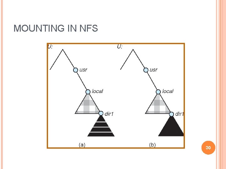 MOUNTING IN NFS Mounts Cascading mounts 30 