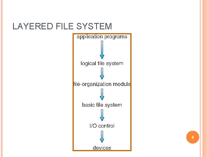 LAYERED FILE SYSTEM 4 