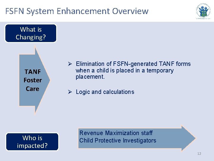 FSFN System Enhancement Overview What is Changing? TANF Foster Care Who is impacted? Ø FSFN System Enhancement Overview What is Changing? TANF Foster Care Who is impacted? Ø