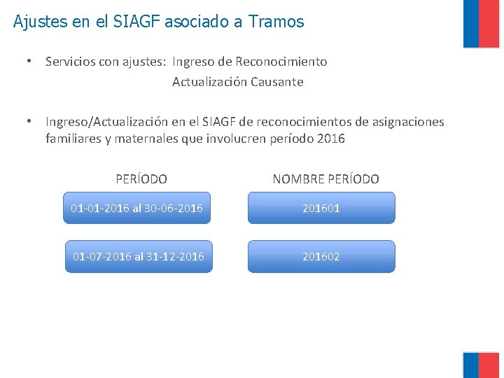 Ajustes en el SIAGF asociado a Tramos • Servicios con ajustes: Ingreso de Reconocimiento