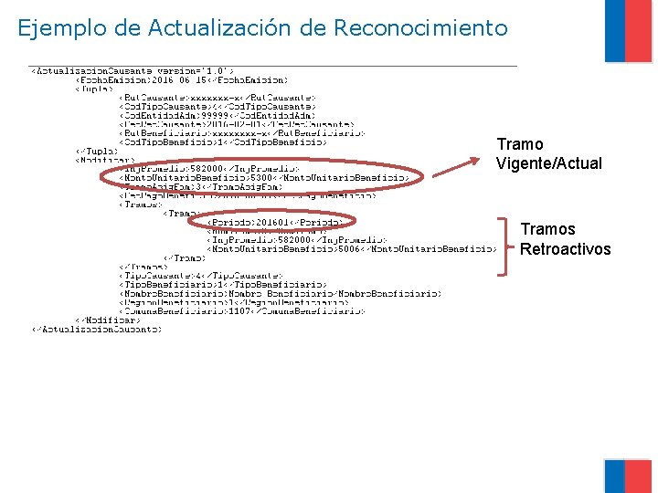 Ejemplo de Actualización de Reconocimiento Tramo Vigente/Actual Tramos Retroactivos 