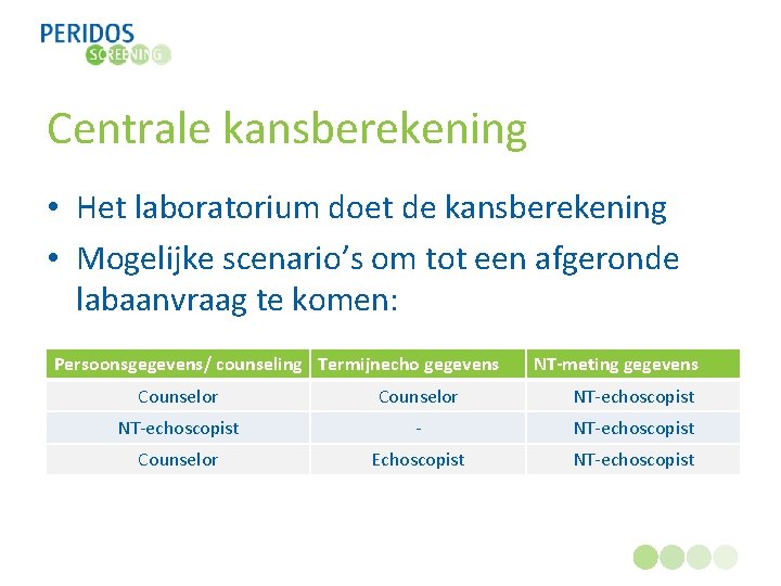 Centrale kansberekening • Het laboratorium doet de kansberekening • Mogelijke scenario’s om tot een