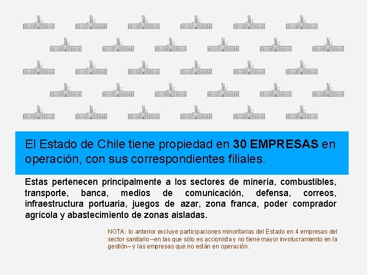 El Estado de Chile tiene propiedad en 30 EMPRESAS en operación, con sus correspondientes