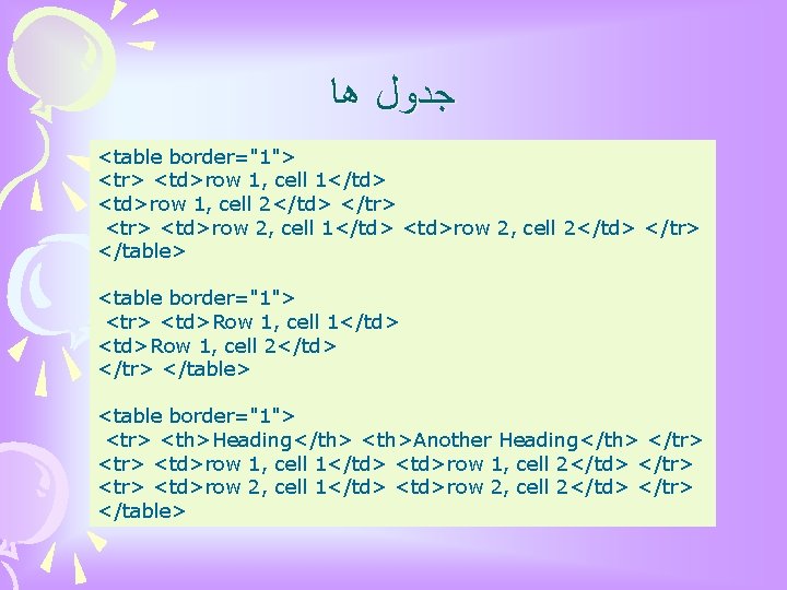  ﻫﺎ ﺟﺪﻭﻝ <table border="1"> <tr> <td>row 1, cell 1</td> <td>row 1, cell 2</td>