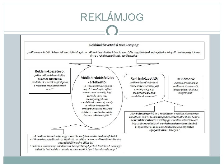 REKLÁMJOG 