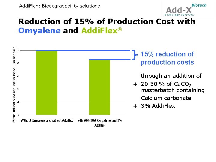 Addi. Flex: Biodegradability solutions Reduction of 15% of Production Cost with Omyalene and Addi.