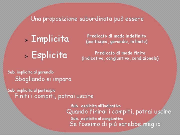 Una proposizione subordinata può essere Implicita Esplicita Predicato di modo indefinito (participio, gerundio, infinito)