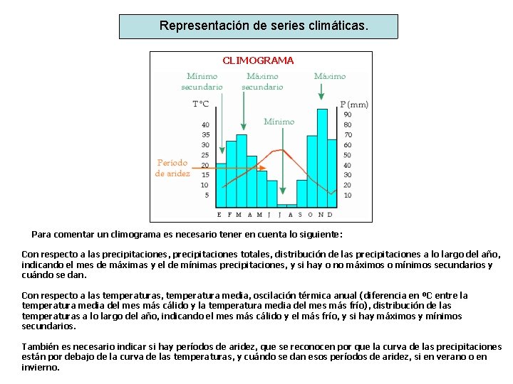 Representación de series climáticas. CLIMOGRAMA Para comentar un climograma es necesario tener en cuenta