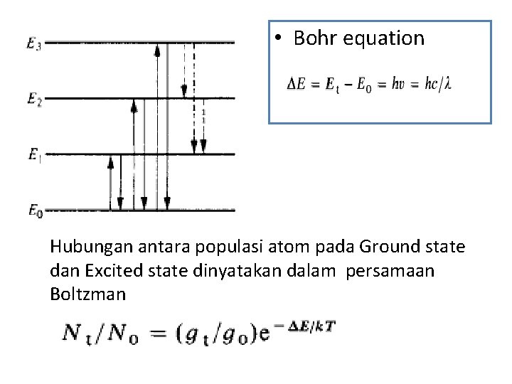  • Bohr equation Hubungan antara populasi atom pada Ground state dan Excited state